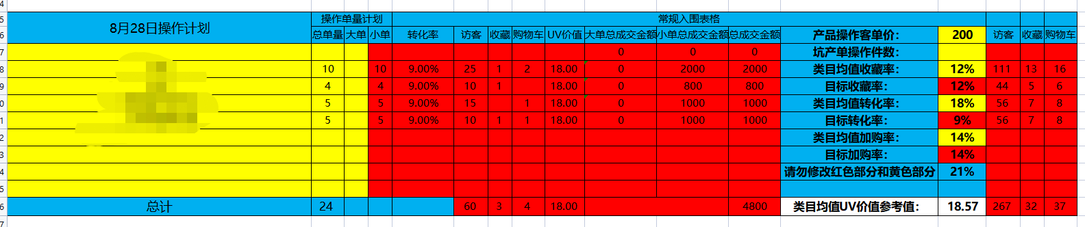 搶占先機(jī)-機(jī)會(huì)市場(chǎng)只留給有準(zhǔn)備的人